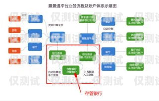 外呼系統，提升客戶服務與銷售效率的關鍵外呼的整個運作系統有哪些