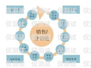 外呼系統，提升客戶服務與銷售效率的關鍵外呼的整個運作系統有哪些