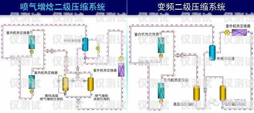 外呼系統(tǒng)實(shí)現(xiàn)原理外呼系統(tǒng)工作原理