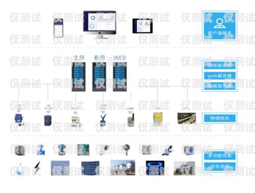 安徽智能外呼系統(tǒng)業(yè)務定制智能外呼服務