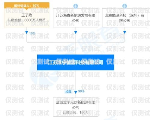 臺(tái)州外呼系統(tǒng)電銷(xiāo)費(fèi)用，降低成本，提高效率的關(guān)鍵臺(tái)州外呼系統(tǒng)電銷(xiāo)費(fèi)用高嗎