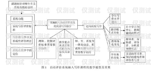 外呼系統(tǒng)話術(shù)模板的重要性及應(yīng)用外呼系統(tǒng)銷售話術(shù)