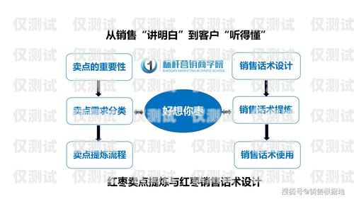 外呼系統(tǒng)話術(shù)模板的重要性及應(yīng)用外呼系統(tǒng)銷售話術(shù)