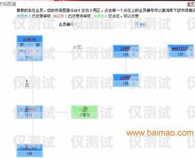 探索東莞機器人外呼系統軟件的創新與應用機器人外呼系統多少錢一個月
