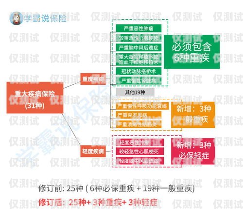 成都哪兒有賣電銷卡的??？成都哪兒有賣電銷卡的啊電話