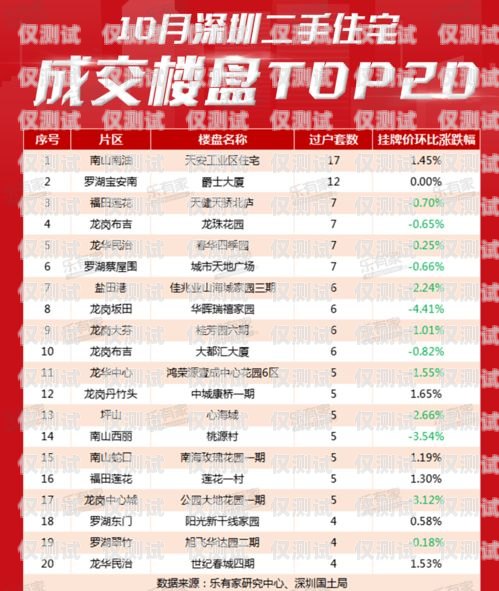 北海正規電銷卡價格指南北海正規電銷卡價格表