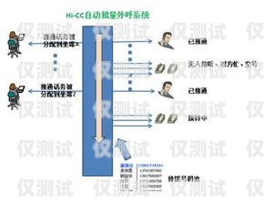 深入解析電話銷售外呼系統(tǒng)電話銷售外呼系統(tǒng)有效果嗎