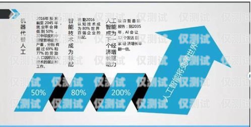 深入解析電話銷售外呼系統(tǒng)電話銷售外呼系統(tǒng)有效果嗎
