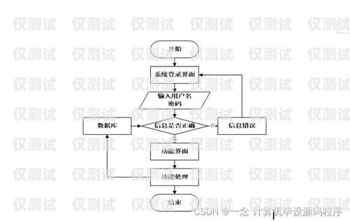 電腦外呼系統操作指南電腦外呼系統操作流程圖
