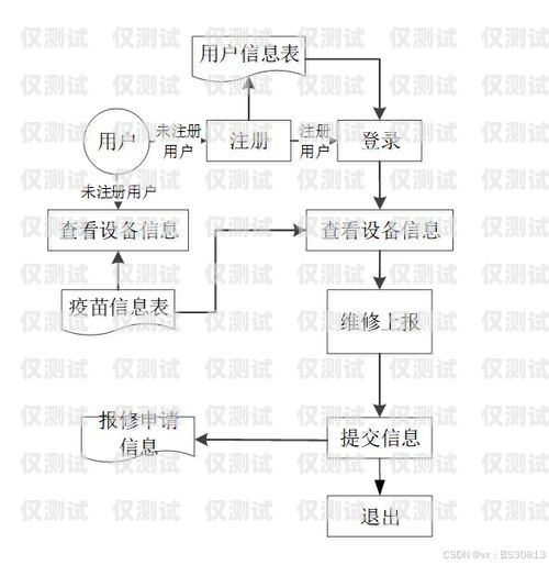 電腦外呼系統操作指南電腦外呼系統操作流程圖