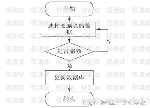 電腦外呼系統操作指南電腦外呼系統操作流程圖