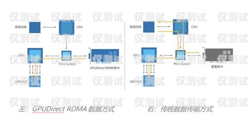 外呼系統(tǒng)搭建常見(jiàn)問(wèn)題及解決方法外呼系統(tǒng)搭建常見(jiàn)問(wèn)題有哪些