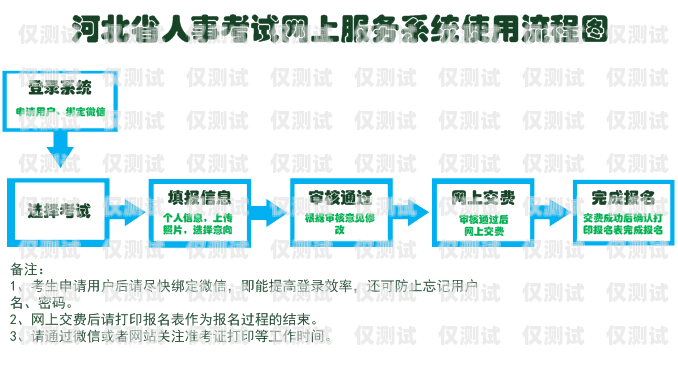 煙臺實體電銷卡辦理指南煙臺實體電銷卡辦理流程