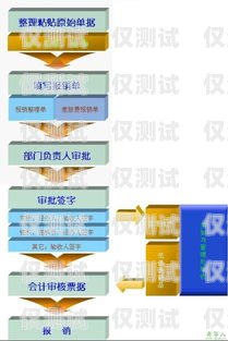 煙臺實體電銷卡辦理指南煙臺實體電銷卡辦理流程