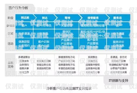 貴陽鹿鈴外呼系統，提升客戶服務的利器