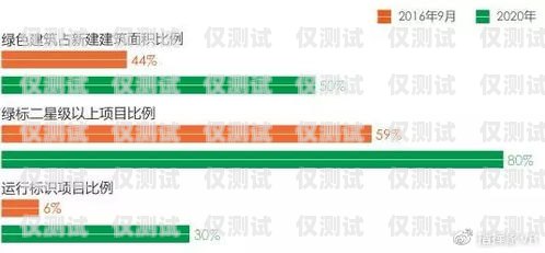 貴陽鹿鈴外呼系統，提升客戶服務的利器