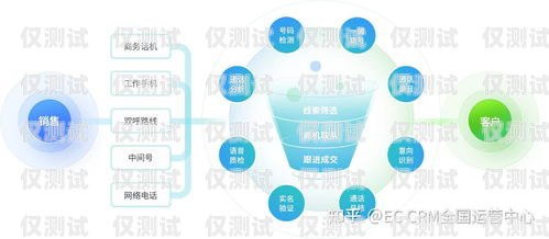 南昌外呼電銷(xiāo)系統(tǒng)費(fèi)用，如何選擇最適合您的解決方案？南昌外呼系統(tǒng)加盟