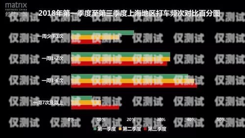 西安高頻次電銷卡，卡種齊全，滿足您的各種需求西安高頻次電銷卡卡種齊全嗎