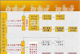 惠州電話營銷外呼系統(tǒng)平臺(tái)，提升銷售效率的利器惠州電話營銷外呼系統(tǒng)平臺(tái)有哪些