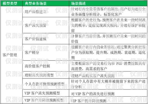 杭州電銷卡申請(qǐng)高頻呼叫，合法合規(guī)與有效營(yíng)銷策略的平衡杭州電銷卡申請(qǐng)高頻呼叫怎么取消