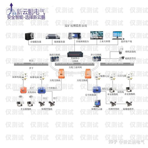 機器人外呼設備系統安裝指南機器人外呼設備怎么裝系統的