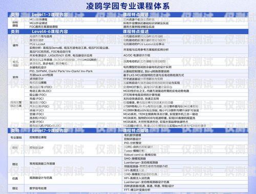 廈門白名單電銷卡——助力企業高效營銷的利器白名單電銷卡怎么辦理