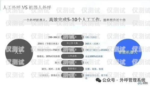 外呼系統(tǒng)是一種用于自動(dòng)撥打電話(huà)、進(jìn)行客戶(hù)溝通和業(yè)務(wù)推廣的軟件系統(tǒng)。隨著市場(chǎng)競(jìng)爭(zhēng)的加劇和數(shù)字化營(yíng)銷(xiāo)的普及，外呼系統(tǒng)的需求不斷增加，其前景也越來(lái)越廣闊。本文將探討外呼系統(tǒng)的前景，并分析其在各個(gè)行業(yè)中的應(yīng)用和發(fā)展趨勢(shì)。外呼系統(tǒng)好用嗎