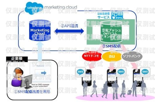 石家莊 CRM 外呼系統(tǒng)平臺，提升銷售效率與客戶滿意度的利器石家莊外呼公司
