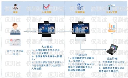 梅州 AI 外呼系統怎么安裝梅州ai外呼系統怎么安裝的