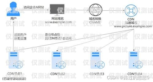 通信外呼系統(tǒng)降價，助力企業(yè)提升競爭力通信外呼系統(tǒng)降價原因