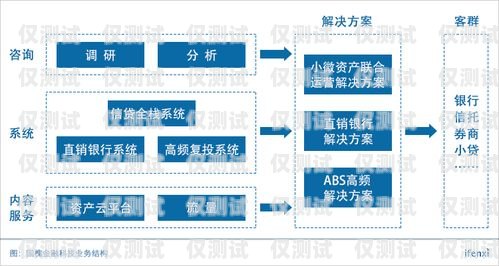 鄭州外呼系統客服，提供高效、專業的客戶服務解決方案鄭州外呼系統客服電話