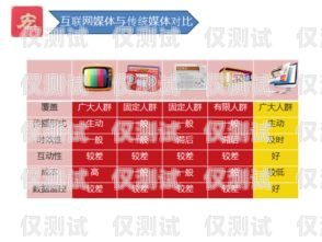 高頻電銷卡公司，助力企業(yè)銷售的利器高頻電銷卡是什么