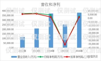 貴港銷售外呼系統供應商，助力企業提升銷售業績的最佳選擇外呼線路供應商