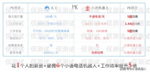 莆田自動外呼系統費用，了解成本與效益自動外呼系統怎么樣