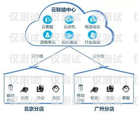 江門智能外呼系統(tǒng)價格，提升效率與降低成本的完美選擇智能外呼系統(tǒng)多少錢