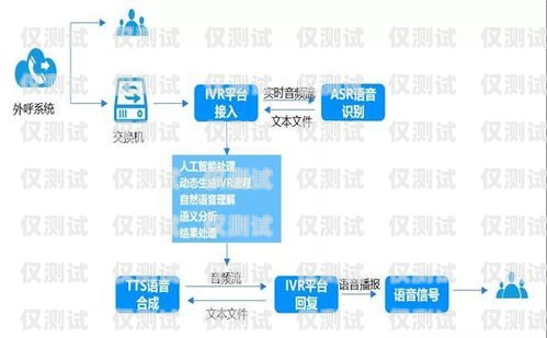 外呼系統(tǒng)領導的職責外呼系統(tǒng)領導的職責有哪些