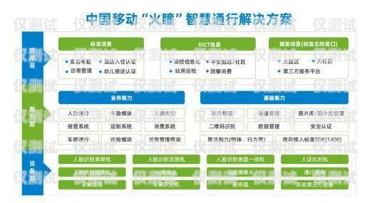 移動外呼系統(tǒng)業(yè)務(wù)，提升客戶體驗(yàn)與業(yè)務(wù)效率的關(guān)鍵移動外呼系統(tǒng)業(yè)務(wù)辦理成功忘了點(diǎn)提交怎么辦