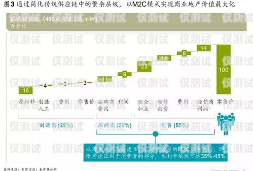 山南外呼系統(tǒng)廠商，助力企業(yè)提升銷售與服務的創(chuàng)新力量