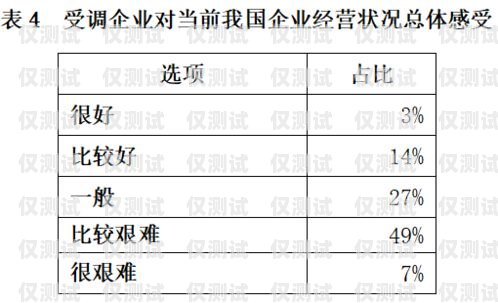 電銷機(jī)器人問卷調(diào)查分析電銷機(jī)器人問卷調(diào)查分析報(bào)告