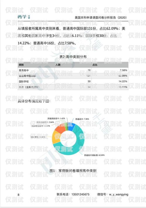 電銷機(jī)器人問卷調(diào)查分析電銷機(jī)器人問卷調(diào)查分析報(bào)告