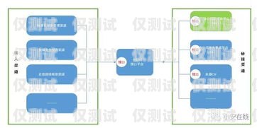 電銷營銷系統外呼，提升銷售效率的關鍵工具電銷系統外呼平臺