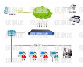 臨沂電銷外呼系統(tǒng)代理——開啟銷售新紀元電銷系統(tǒng)外呼平臺