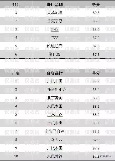 中山電銷系統(tǒng)與三五電銷卡，提升銷售效率的利器中山電銷系統(tǒng)三五電銷卡怎么辦理