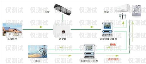 洛陽防封卡外呼系統是否違法？防封卡電銷系統