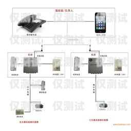 鎮江電銷外呼系統哪家好？鎮江的電話