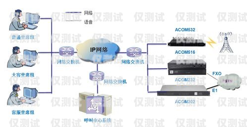 鎮江電銷外呼系統哪家好？鎮江的電話