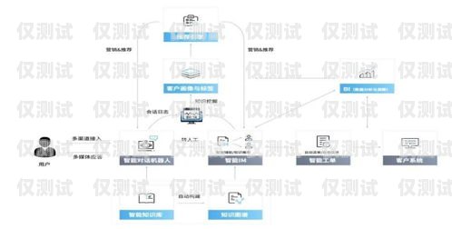 蕪湖 crm 外呼系統穩定嗎？crm外呼工作的弊端
