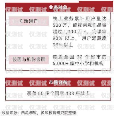 電銷流量卡白名單，保障合規與用戶體驗的關鍵電銷流量卡白名單怎么辦