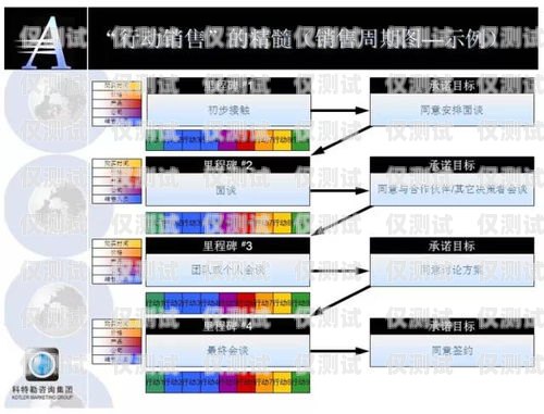 三五電銷卡辦理，讓銷售更高效的秘訣三五電銷卡辦理流程