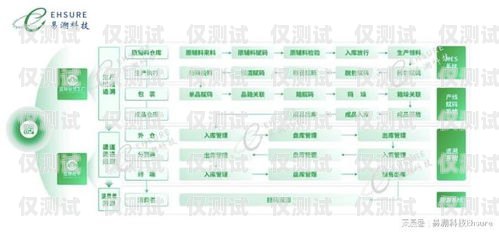 銷售外呼系統的全面分析銷售外呼系統分析報告
